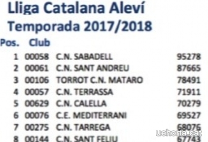 La UE Horta classificada per a la final A de Copa Catalana de Base Alevina