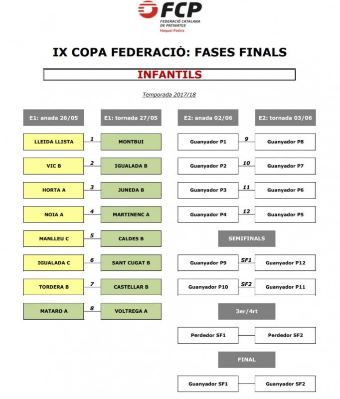 Sorteig eliminatòries Infantil
