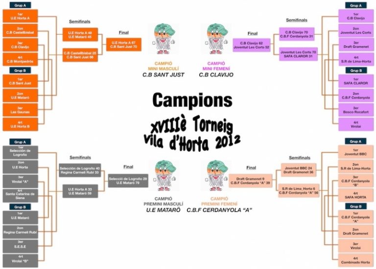 Campions XVIIIè Torneig Vila d’Horta 2012