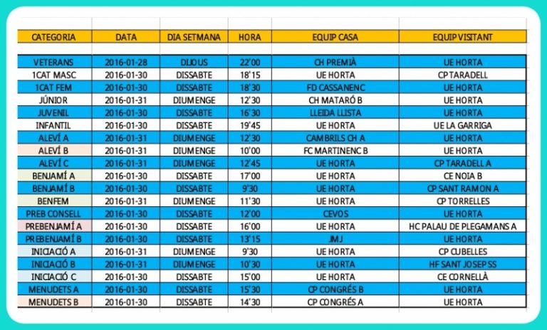 Jornada de Lliga d’Hoquei de… 20 partits!