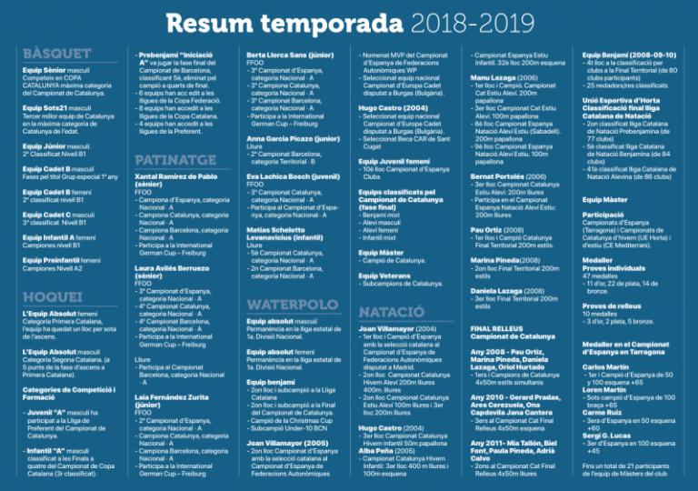 Fites esportives 2018-2019