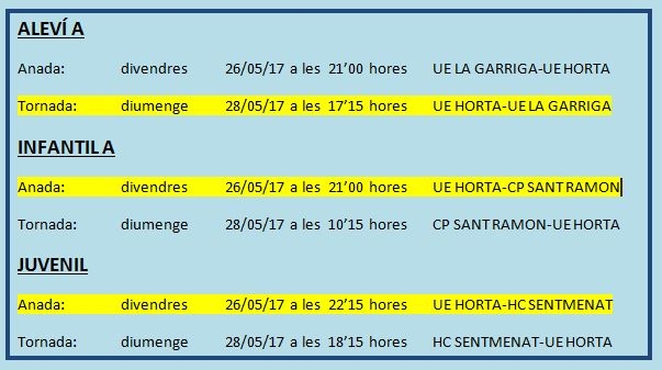 Primera Ronda d’eliminatòries