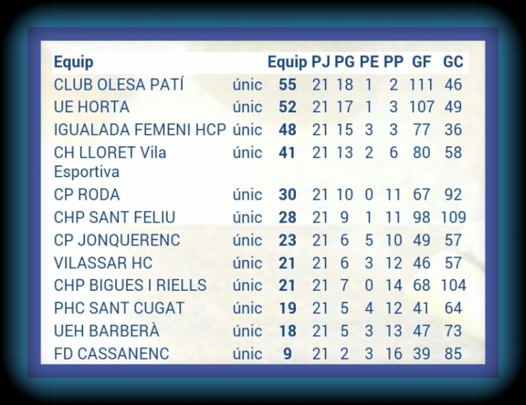 La primera posició en joc!!!