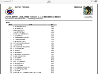 Grans Campionats de les nostres absolutes