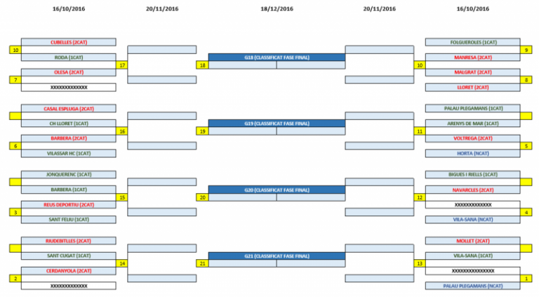 Copa de la Lliga Femenina: Fase Prèvia
