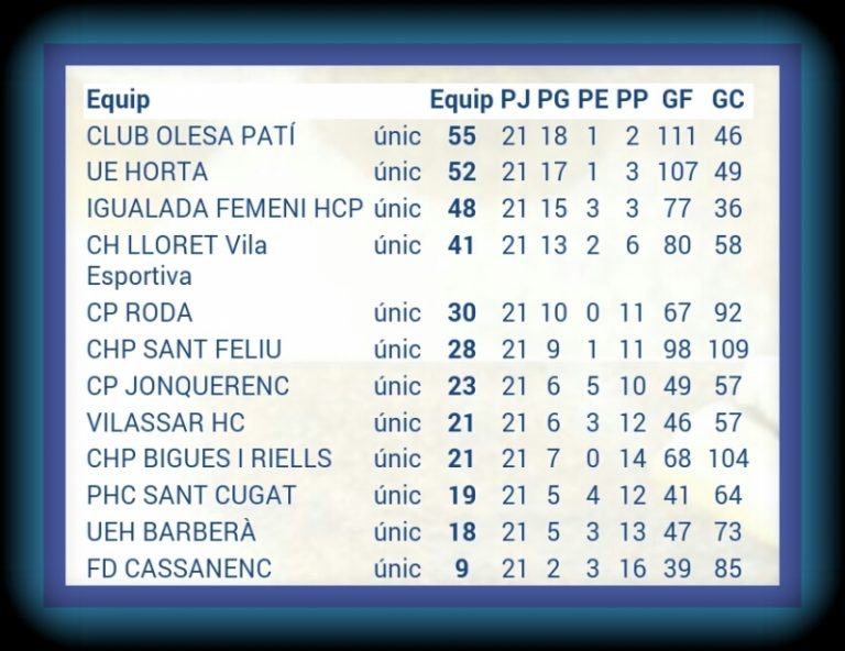 Màxima emoció a l’hoquei femení!
