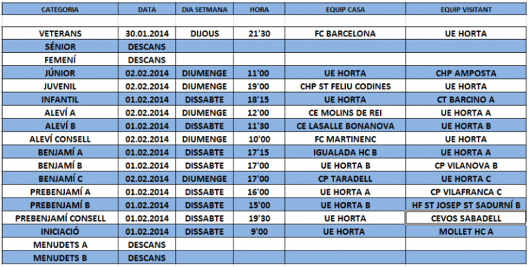Calendari del cap de setmana de l’1 de febrer 2014
